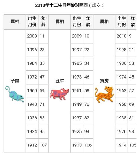 58年生肖|12生肖對照表最完整版本！告訴你生肖紀年：出生年份。